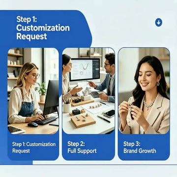 Charmsolo 3-Step Process