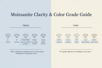Moissanite Guide Premium