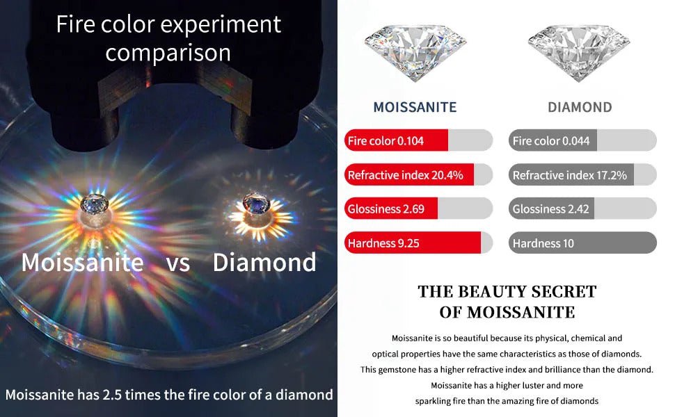 Moissanite Tennis Chain Bracelet | S925 Silver Thick 18K Gold Plated | 2mm & 3mm VVS1 D-Color | 4.7–5.9ct | Instagram Style | Charmsolo